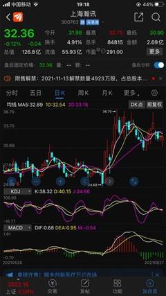 這次重組足夠有誠意,承諾2021年利潤四千多萬。睜大眼睛看看上海瀚訊估值已經(jīng)13