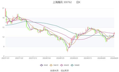上海瀚訊 2024年第一季度虧損1003.66萬元