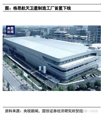 衛(wèi)星互聯(lián)網(wǎng)系列三:國(guó)內(nèi)主要星座計(jì)劃新聞以及其朋友圈,瀚訊科技是唯一確定性機(jī)會(huì)