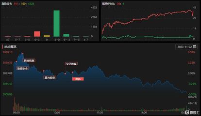 龍虎榜 | 高新發(fā)展獲杭州幫、呼家樓高位買入2.25億,上海瀚訊凈賣出額居首