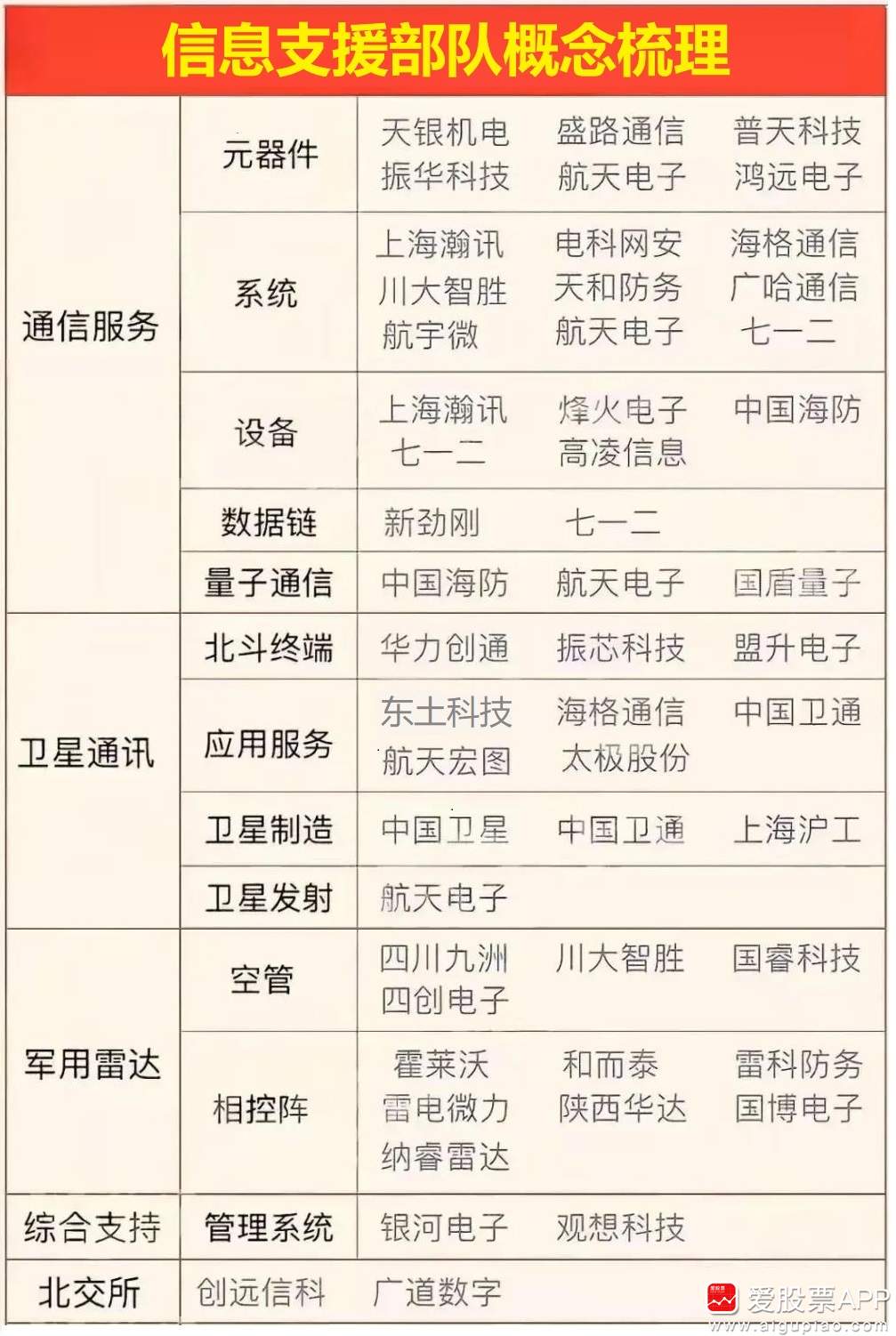 周二輿情熱度分析 5G通信與軍工電子概念領漲，瀚訊受關注